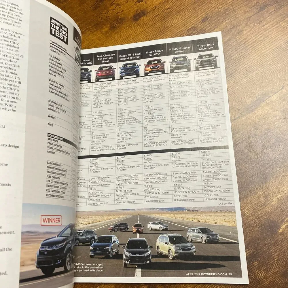 MOTOR TREND MAGAZINE-------APRIL 2019